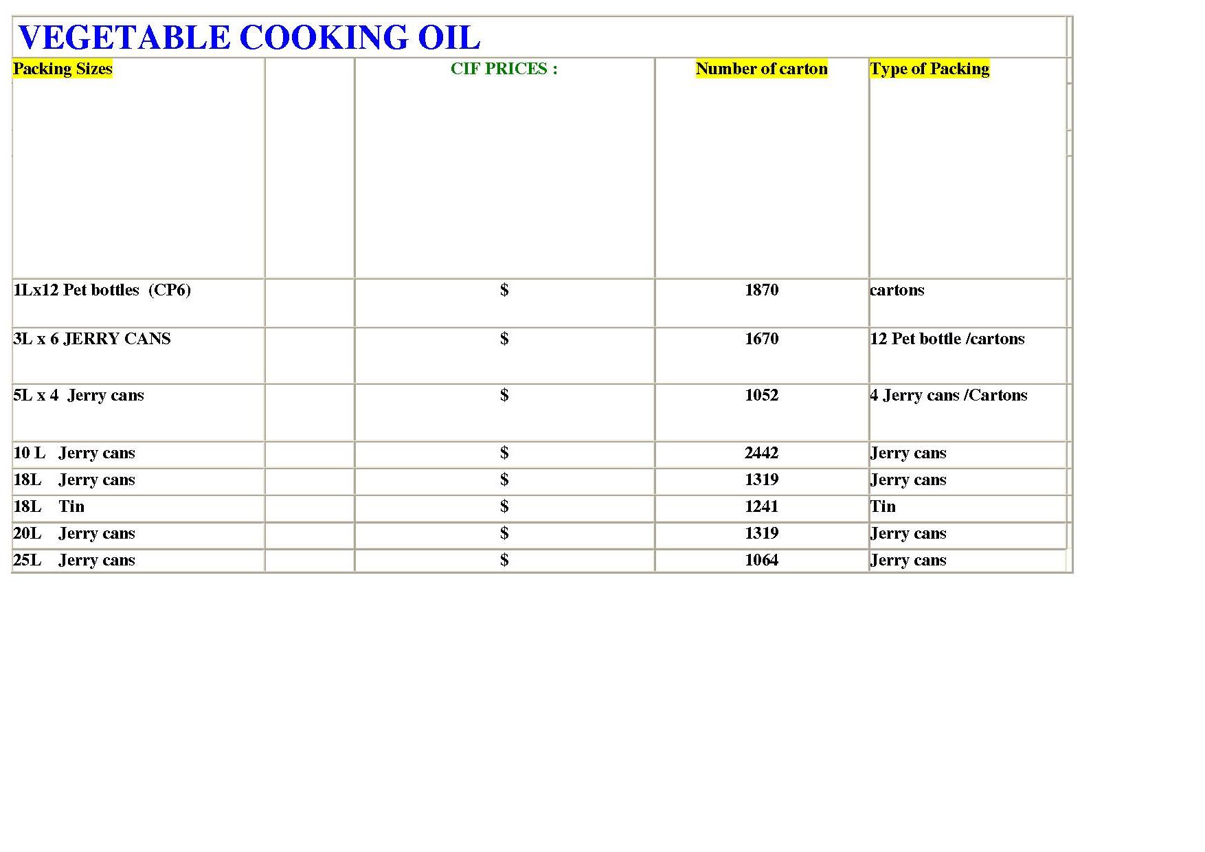 Foodstuff, Spaghetti, Biscuits, Vegetable Cooking Oil & Confectionery Export - Gallery Image 2